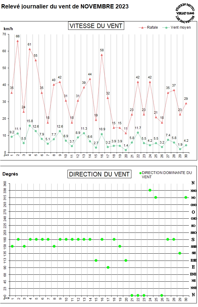 GRAPH VENT 11-23.jpg